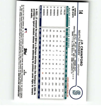 Baseball card displaying statistics for 2024 Topps Chrome Refractor Seattle Mariners J.P. Crawford