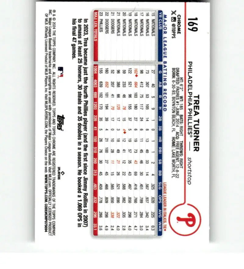 Baseball statistics card featuring Trea Turner performance for Philadelphia Phillies