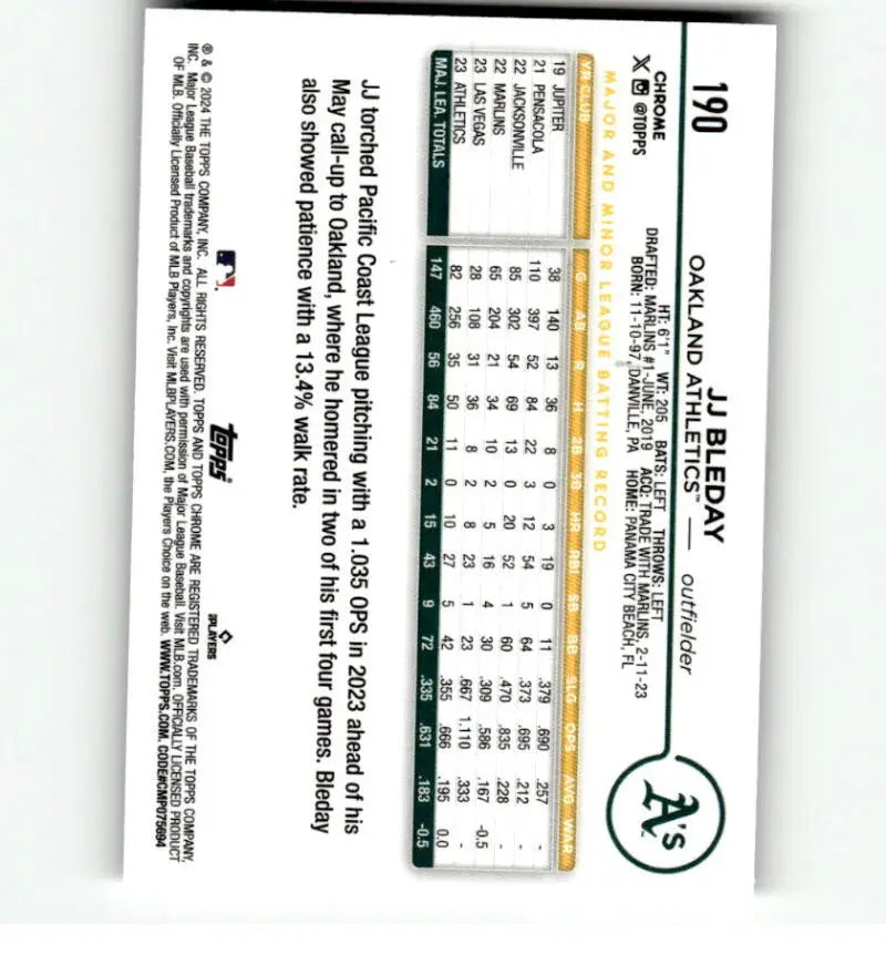 Baseball card featuring player statistics for Oakland Athletics JJ Bleday Topps Chrome Refractor