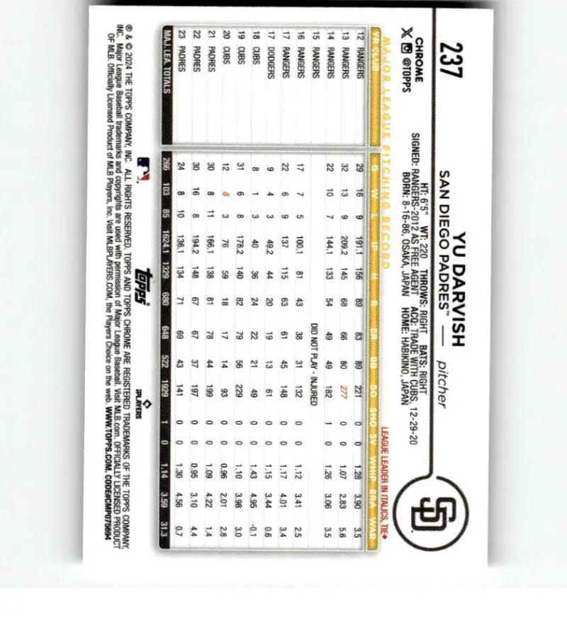 Baseball card displaying San Diego Padres player statistics for Yu Darvish