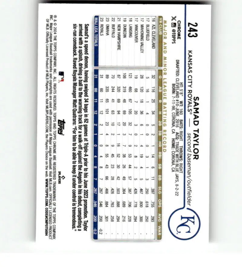 Baseball card featuring Samad Taylor stats from 2024 Topps Chrome Refractor Kansas City Royals