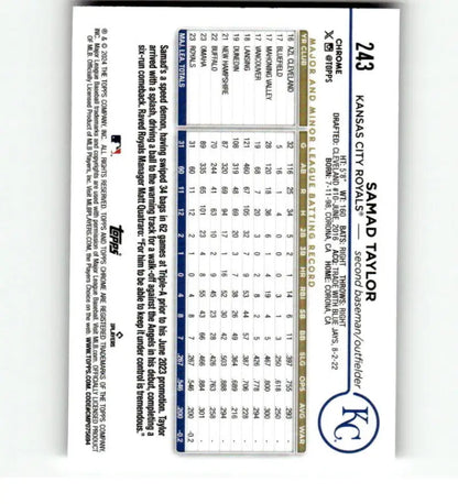 Baseball card featuring Samad Taylor stats from 2024 Topps Chrome Refractor Kansas City Royals
