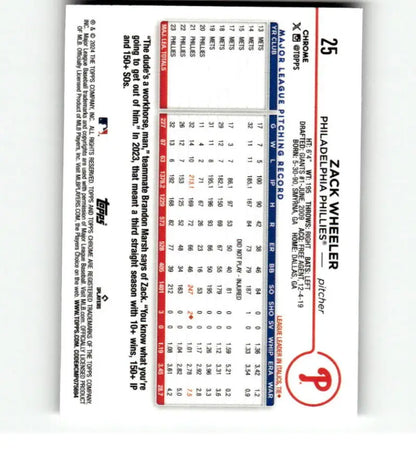 Baseball card displaying 2024 Topps Chrome Refractor Zack Wheeler statistics