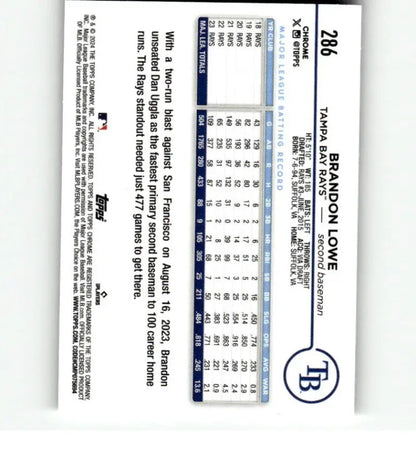 Baseball card featuring statistical data for Brandon Lowe of the Tampa Bay Rays