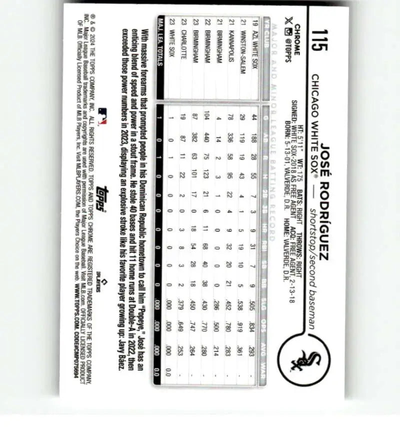 Baseball scorecard featuring stats for 2024 Topps Chrome Jose Rodriguez Chicago White Sox card