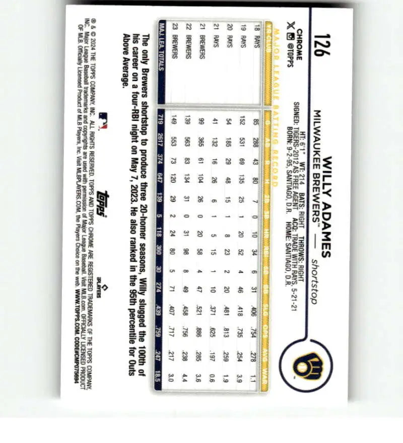 Willy Adames Milwaukee Brewers Baseball Card showcasing player statistics and data