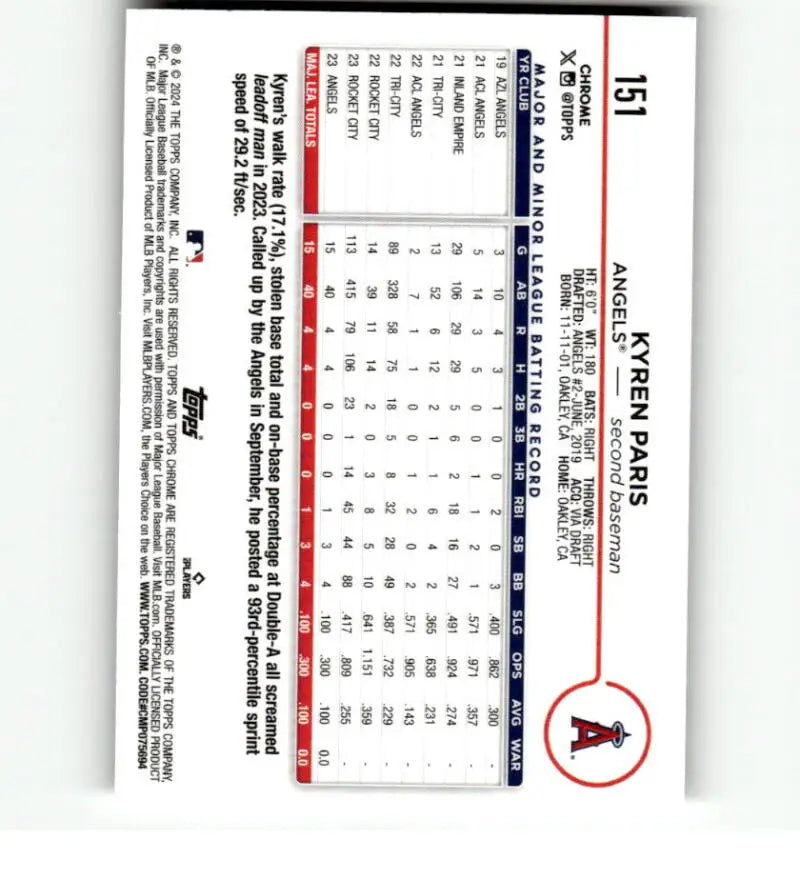 Baseball card statistics grid for Kyren Paris, Los Angeles Angels rookie performance data