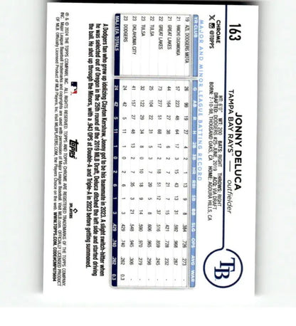 Baseball scorecard showcasing stats next to 2024 Topps Chrome Jonny Deluca rookie card