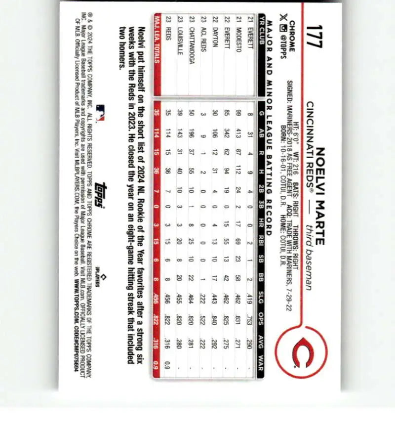 Standardized test answer sheet marked in red next to Noelvi Marte Cincinnati Reds card