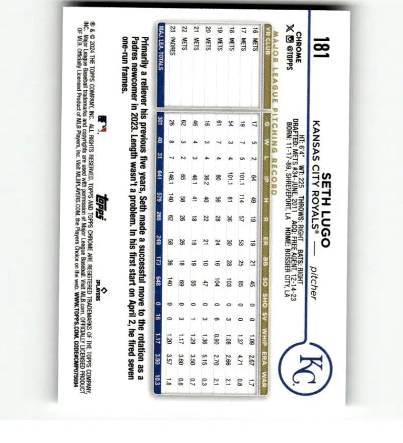 Baseball scorecard highlighting stats for Seth Lugo, Topps Chrome, Kansas City Royals card