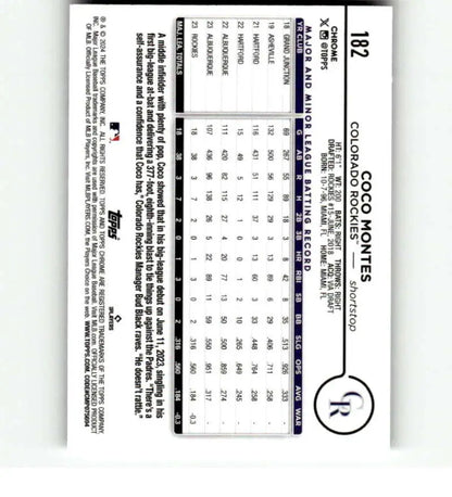 Computer punch card with rows of numbers highlighting Coco Montes baseball card design