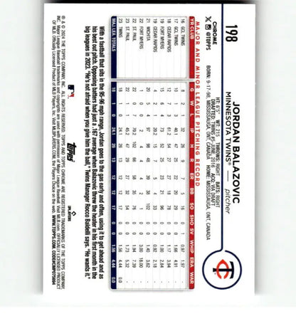 Baseball card back detailing player stats for Jordan Balazovic of the Minnesota Twins