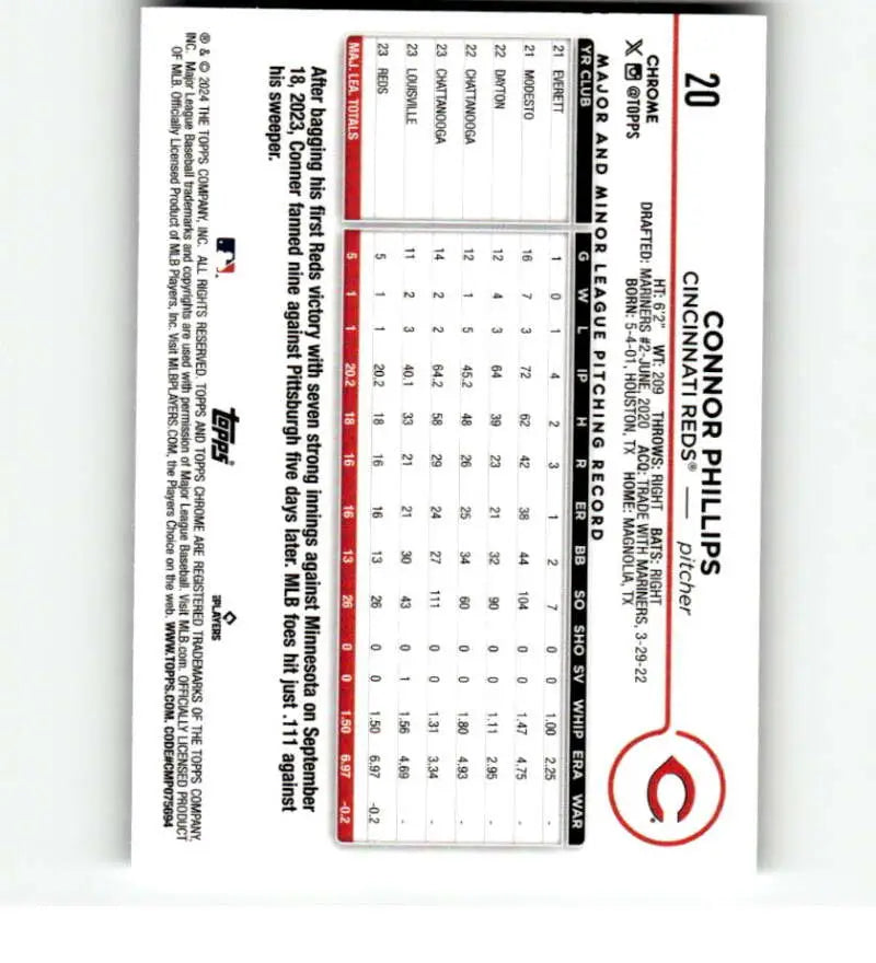 Baseball scorecard for Cincinnati Reds featuring Connor Phillips from 2024 Topps Chrome card