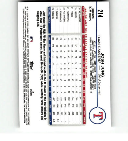 Baseball card featuring Josh Jung stats and Texas Rangers logo on Topps Chrome X-Fractor