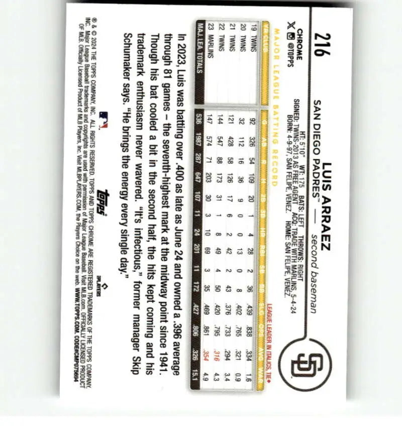 Baseball scorecard showcasing statistics for Luis Arraez San Diego Padres Topps Chrome card