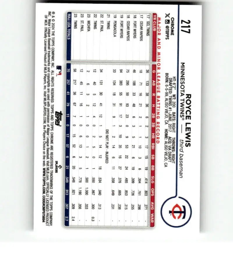 Baseball card featuring Royce Lewis statistics from Topps Chrome, Minnesota Twins collectible