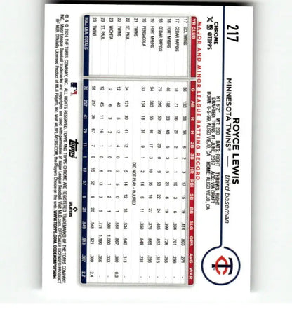 Baseball card featuring Royce Lewis statistics from Topps Chrome, Minnesota Twins collectible