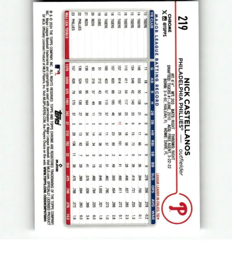 Baseball card displaying Nick Castellanos statistics from 2024 Topps Chrome X-Fractor