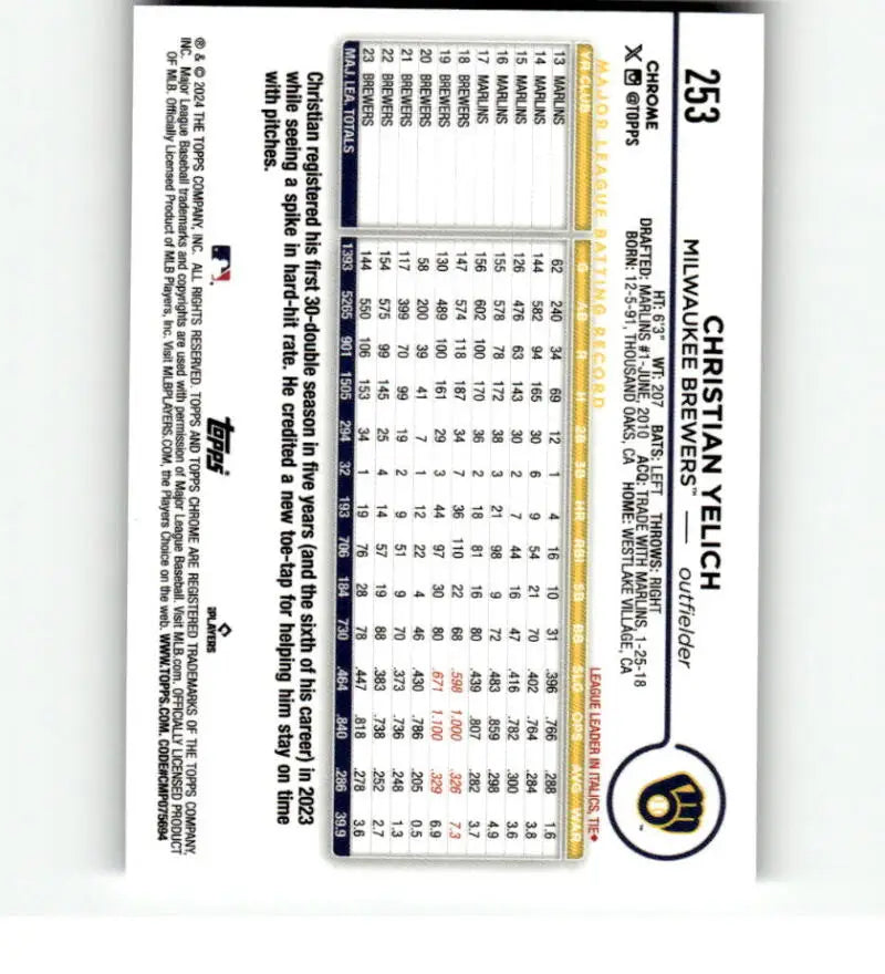 Baseball card displaying Christian Yelich statistics from Topps Chrome for Milwaukee Brewers