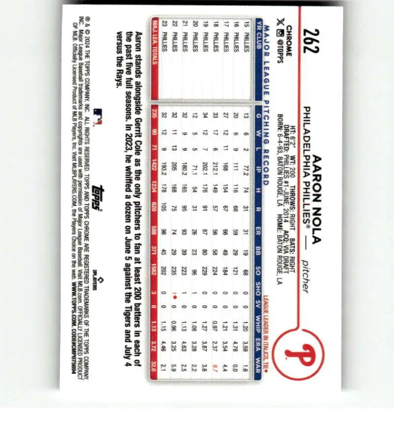 Aaron Nola Topps Chrome baseball card displaying player statistics and data