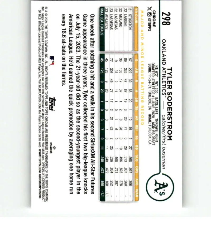 Baseball scorecard showcasing Tyler Soderstrom’s at-bats on Topps Chrome card