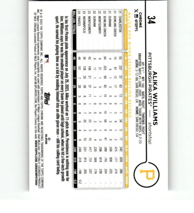 Baseball pitching statistics card featuring Alika Williams, a Pittsburgh Pirates rookie