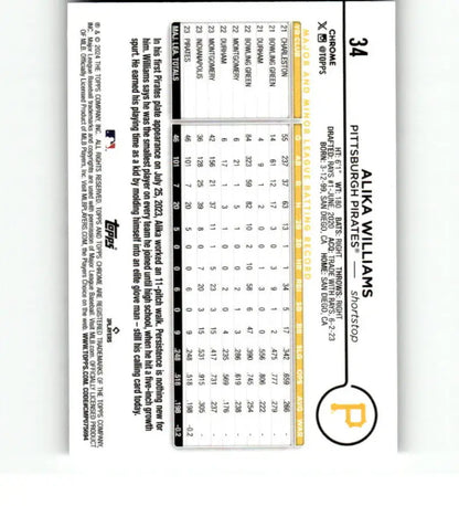 Baseball pitching statistics card featuring Alika Williams, a Pittsburgh Pirates rookie