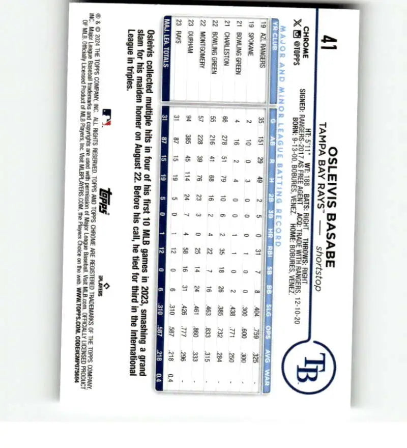 Baseball player statistics card featuring Osleivis Basabe from the Tampa Bay Rays