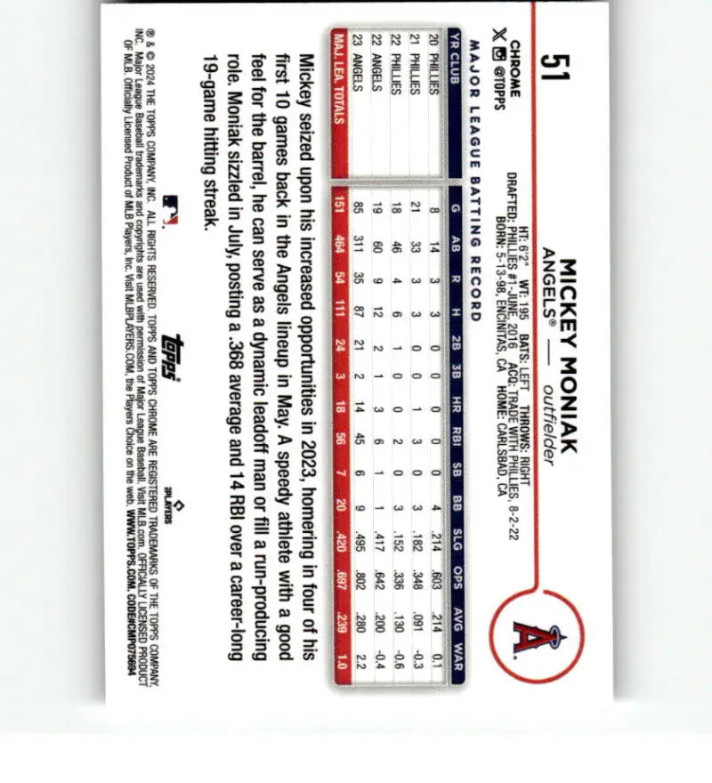 Baseball card showcasing Mickey Moniak stats from 2024 Topps Chrome Los Angeles Angels