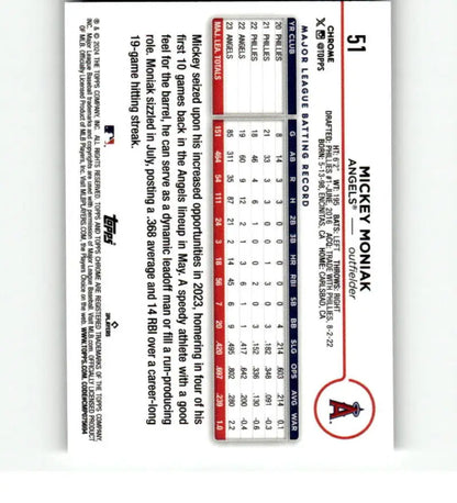 Baseball card showcasing Mickey Moniak stats from 2024 Topps Chrome Los Angeles Angels