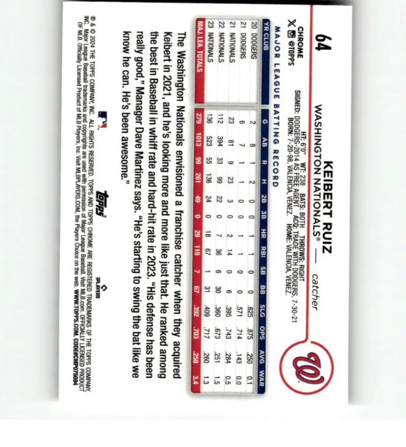 Baseball card displaying Keibert Ruiz statistics for Washington Nationals Baseball