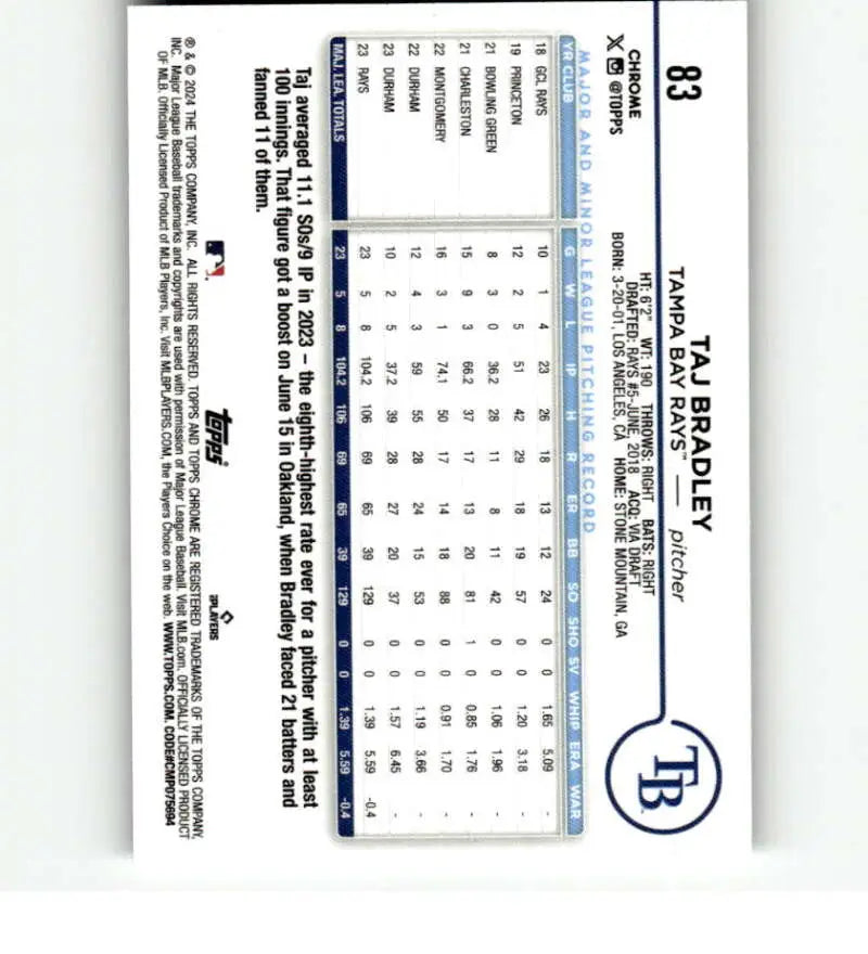 Baseball statistics lineup card showcasing Taj Bradley of the Tampa Bay Rays