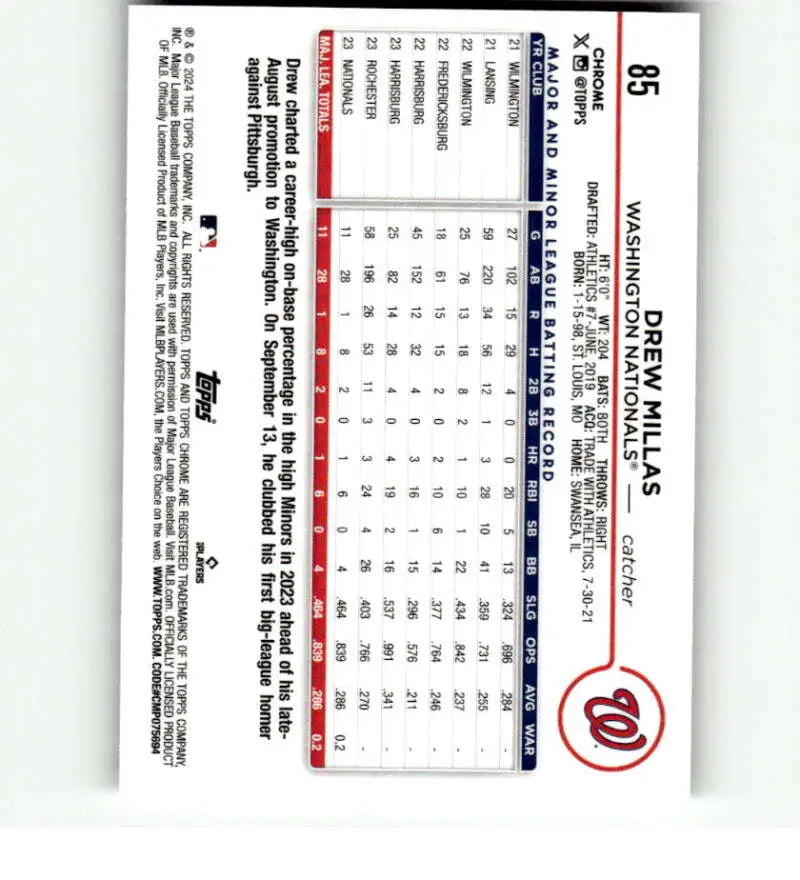 Baseball card featuring Drew Millas statistics from the Washington Nationals 2024 Topps Chrome X-Fractor