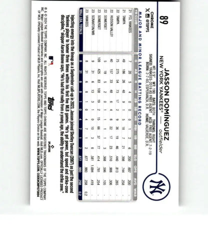 Baseball scorecard showing player statistics alongside Jasson Dominguez Topps Chrome card