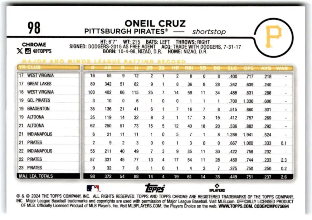 Baseball card featuring Oneil Cruz stats for Pittsburgh Pirates 2024 Topps Chrome X-Fractor