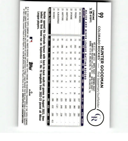 Baseball scorecard featuring data for Hunter Goodman, Topps Chrome, Colorado Rockies