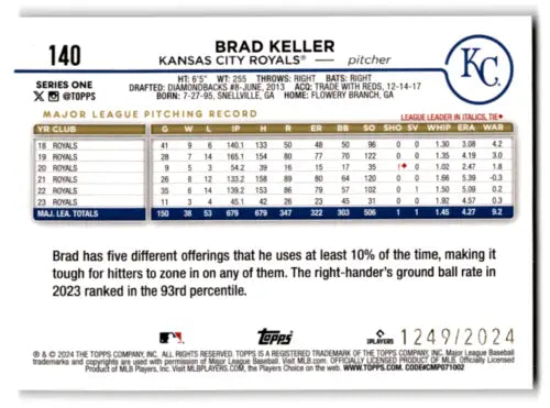 2024 Topps Gold Brad Keller baseball card with original gloss, Royals edition 1249/2024