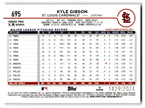 2024 Topps Gold Kyle Gibson baseball card with original gloss, Cardinals edition