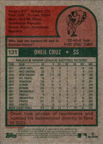 Baseball card back of 2024 Topps Heritage Oneil Cruz with original gloss features