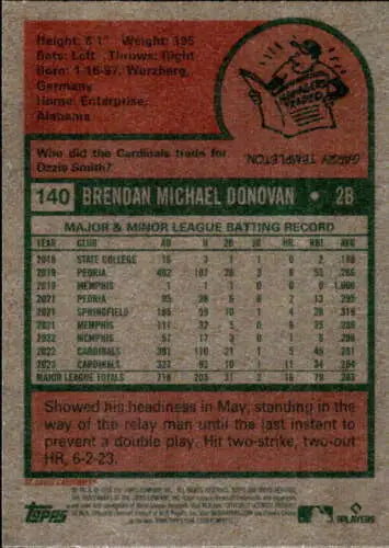 Baseball card back of 2024 Topps Heritage #140 Brendan Donovan with original gloss