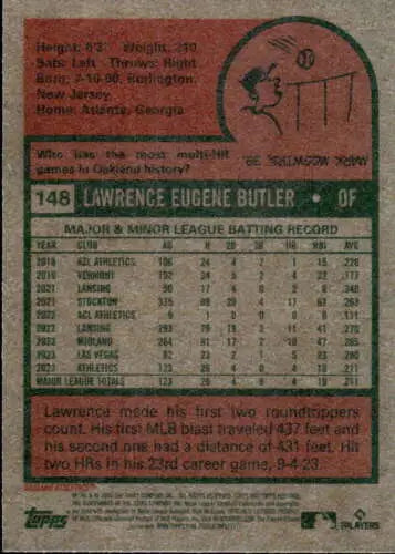 Baseball card back of 2024 Topps Heritage #148 Lawrence Butler Rookie Athletics NM-MT