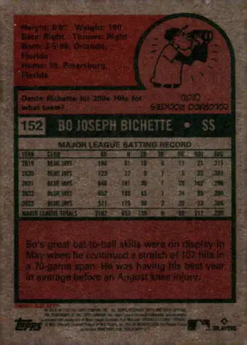 Back of 2024 Topps Heritage #152 Bo Bichette baseball card featuring original gloss Blue Jays details