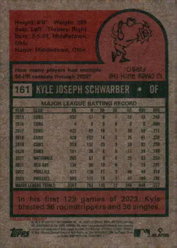 Baseball card back of 2024 Topps Heritage #161 Kyle Schwarber with original gloss finish