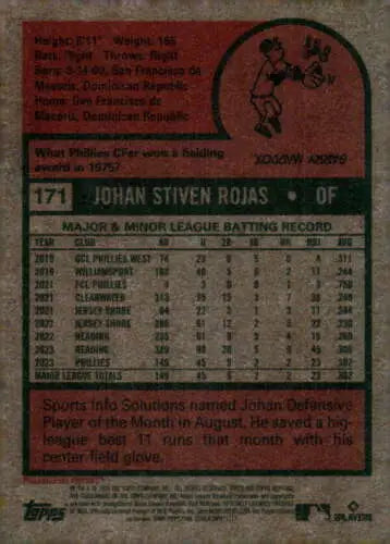 Baseball card back of 2024 Topps Heritage Johan Rojas NM-MT RC for Phillies collectors