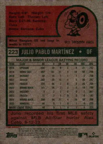 Baseball card back of 2024 Topps Heritage #223 Julio Pablo Martinez NM-MT RC Rookie Rangers