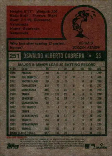 Back of 2024 Topps Heritage #251 Oswaldo Cabrera baseball card with original gloss