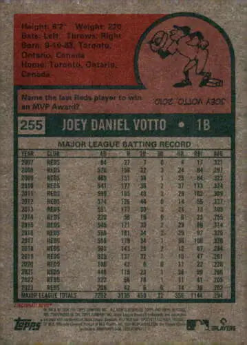 Baseball card back of 2024 Topps Heritage #255 Joey Votto with original gloss detail