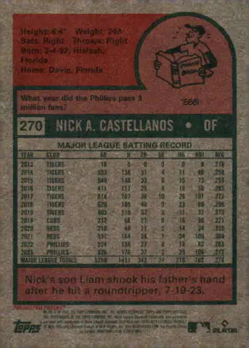 Baseball card back of 2024 Topps Heritage #270 Nick Castellanos with original gloss