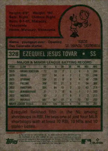 Ezequiel Tovar baseball card back from 2024 Topps Heritage with original gloss details