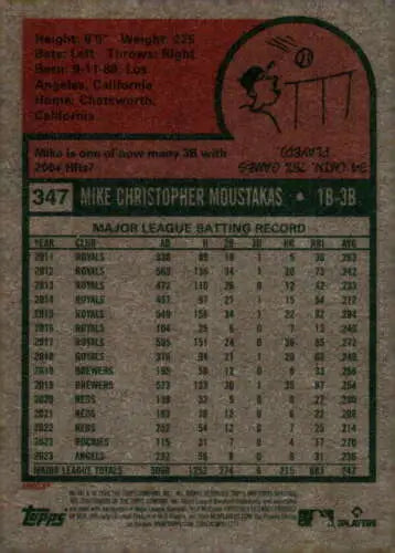 Baseball card back of 2024 Topps Heritage #347 Mike Moustakas with original gloss